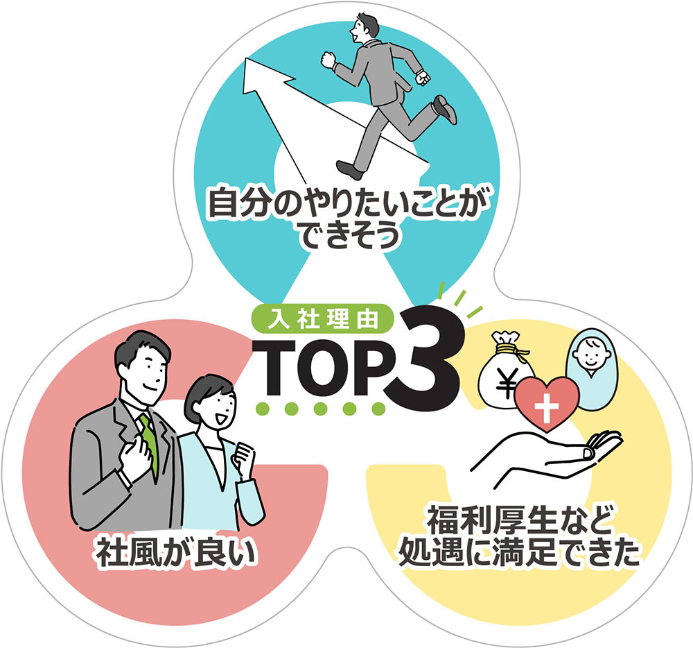 入社理由TOP3